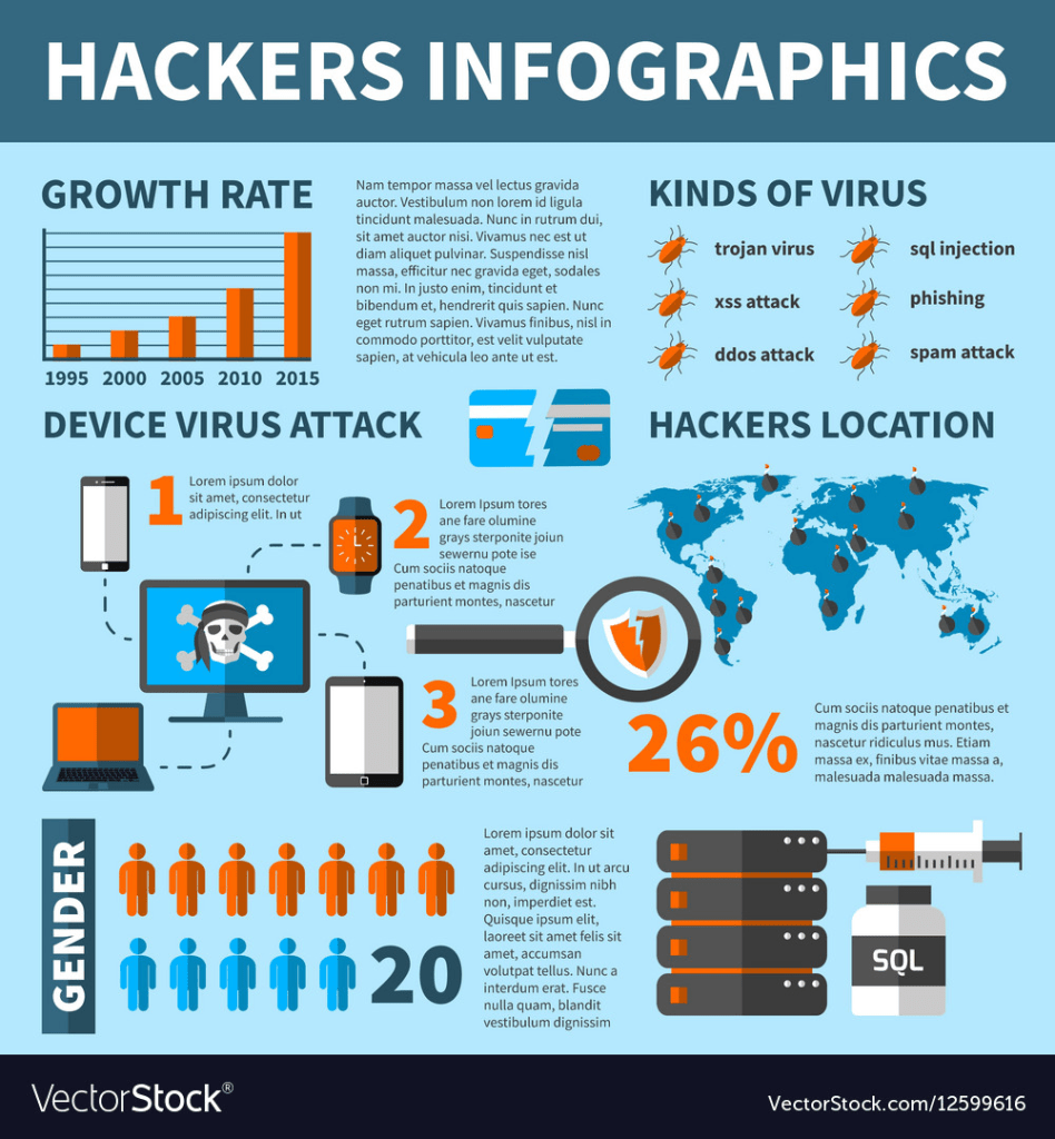 Hackers infographic
