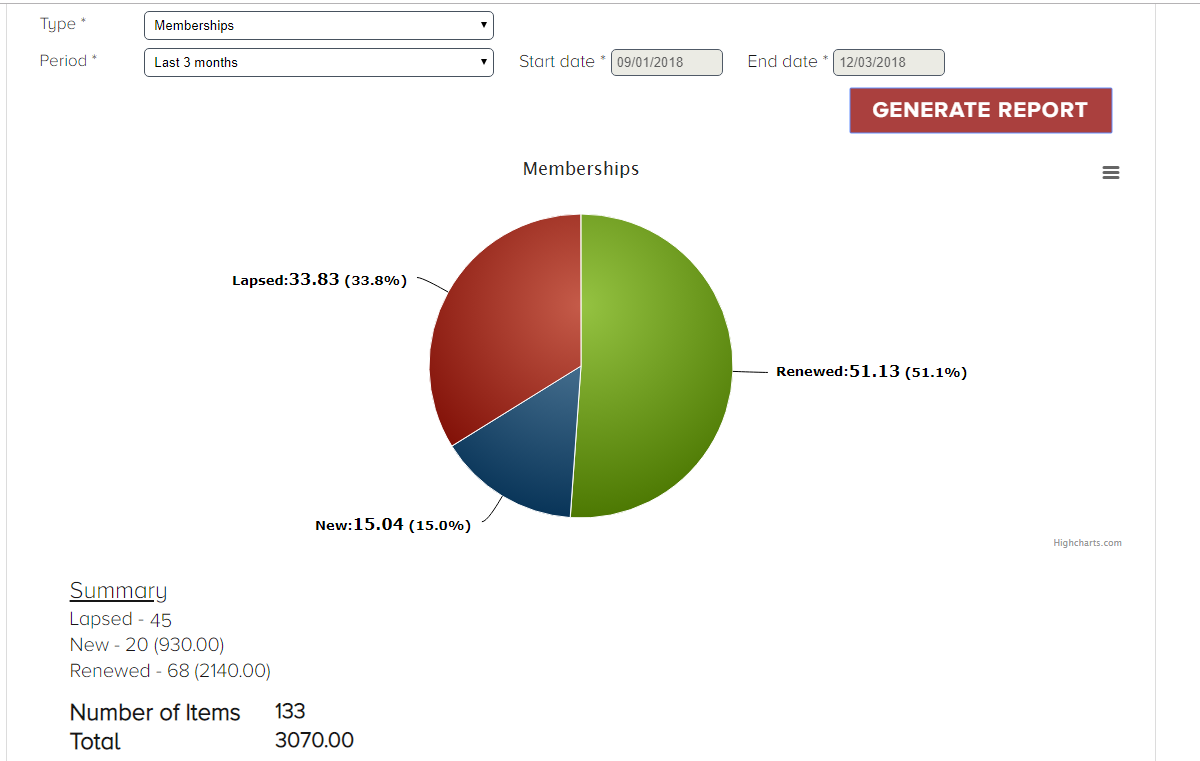 Membership Status Report